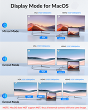 Load image into Gallery viewer, USB C Docking Station, MAVINEX 12 in 1 Triple Display USB C Hub with Dual 4K HDMI &amp; 1080P VGA, 100W Power Delivery, 1Gbps Ethernet, USB-C &amp; 4 USB-A Data Ports, SD TF Card Reader, for MacBook &amp; Windows
